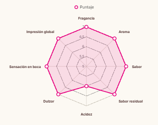 CO-FERMENTADO